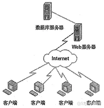 软件架构模式 书籍推荐 软件架构模型_SOA_05